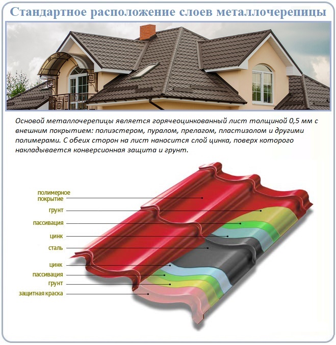 Композит пласт кровля недостатки