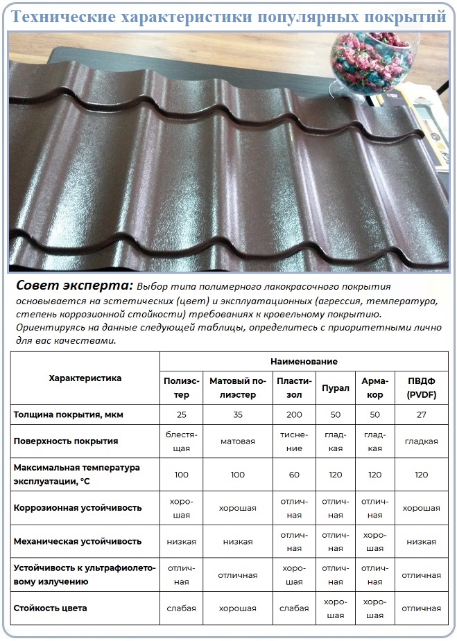 Какой размер металлочерепицы. Металлочерепица Roof Expert характеристики. Технические характеристики металлочерепицы. Металлочерепица Roof Expert, полиэстер характеристики. Металлочерепица Roof Expert, полиэстер толщина.