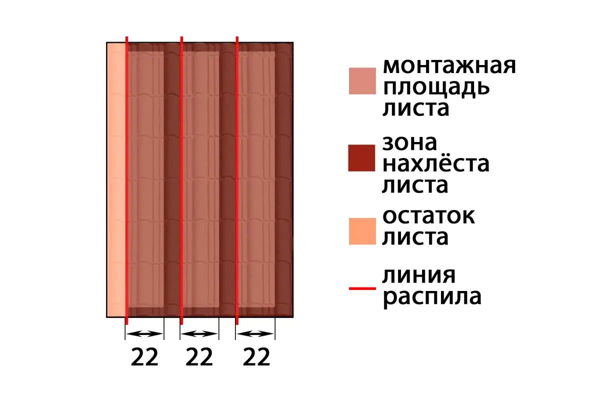 Инструкция по монтажу Кровельных листов из композитпласта