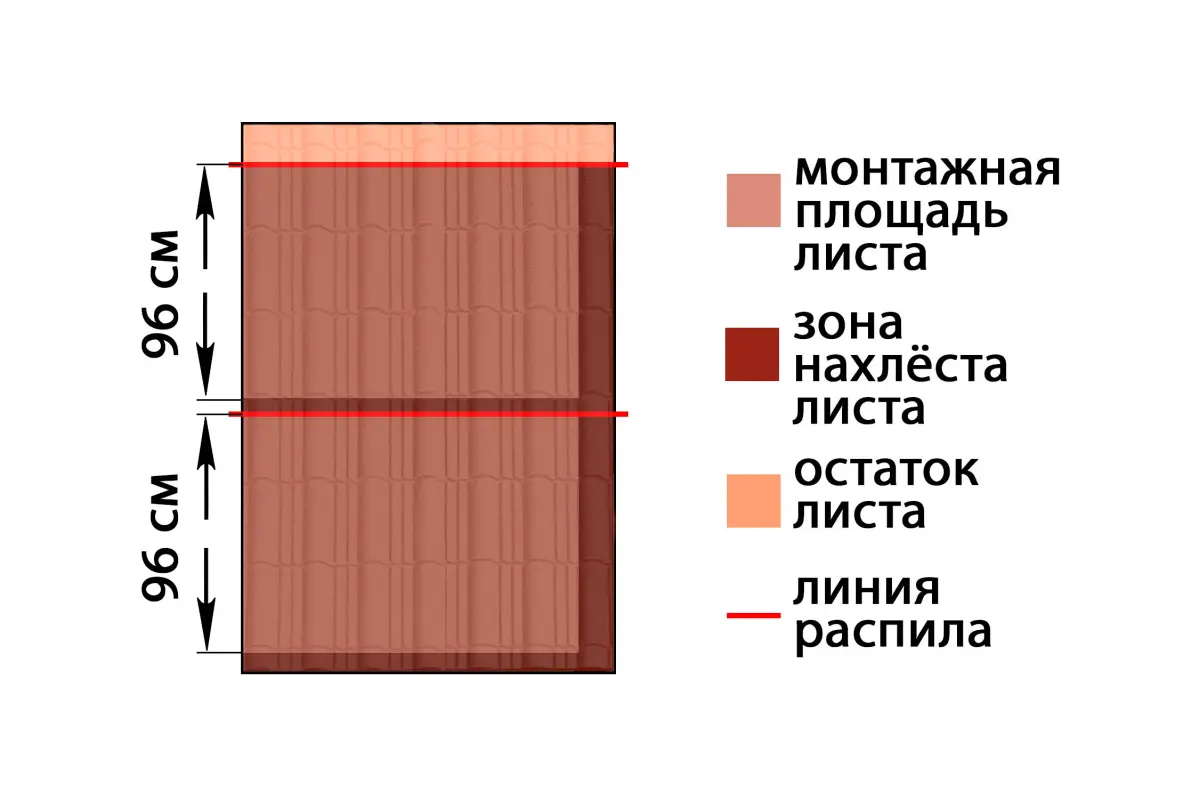 Инструкция по монтажу Кровельных листов из композитпласта